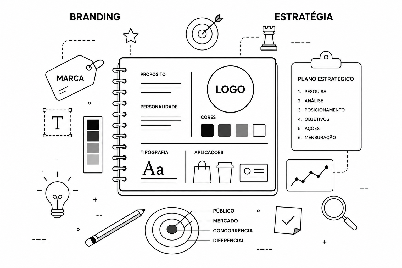 branding