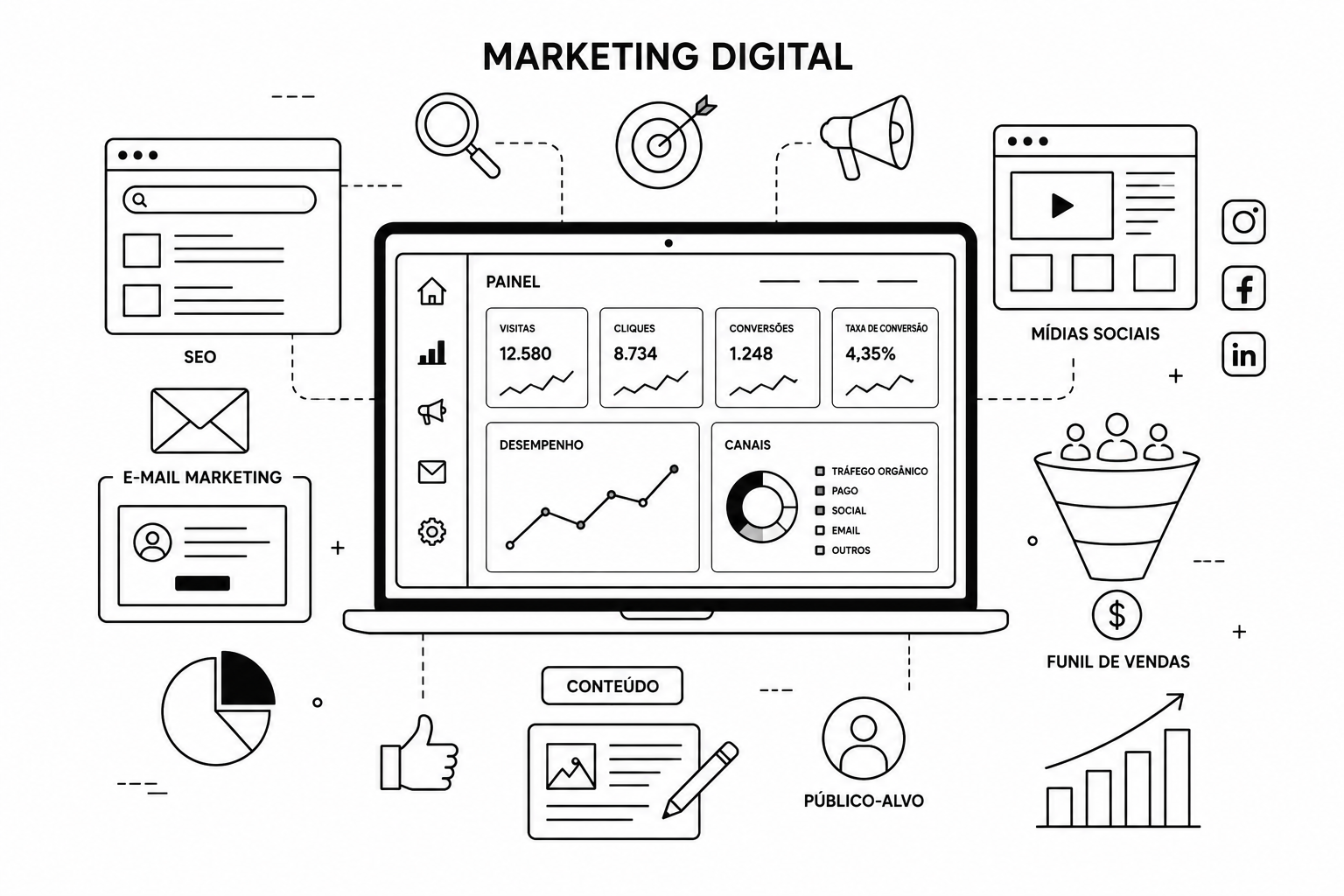 marketingdigital